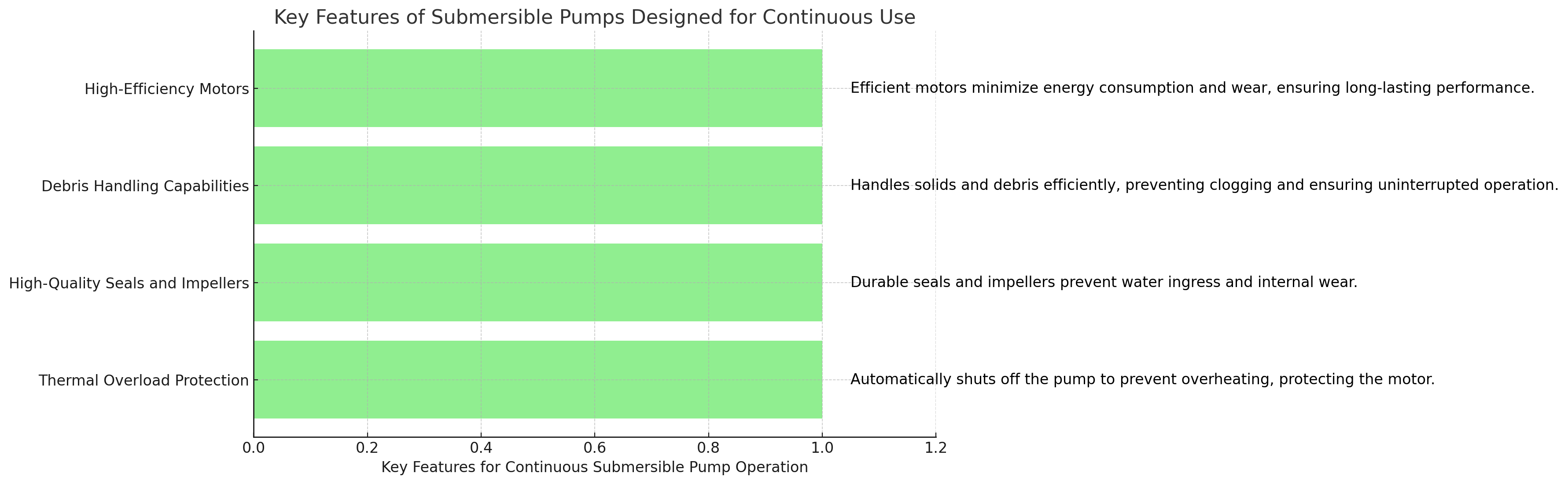 Key Features Key Features