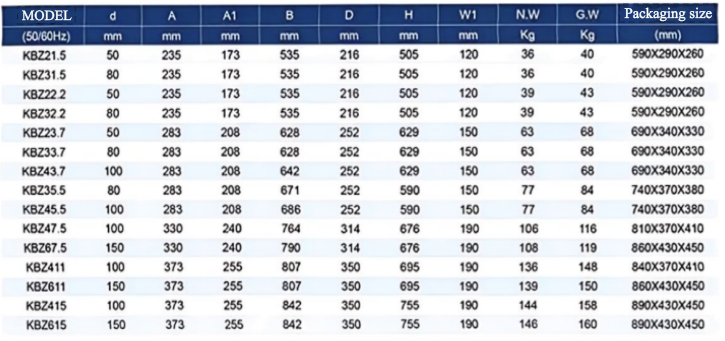 KBZ 50 60HZ 包装尺寸