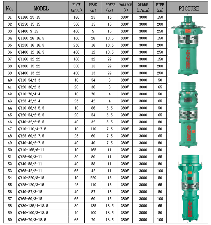 QY英语参数表31-60