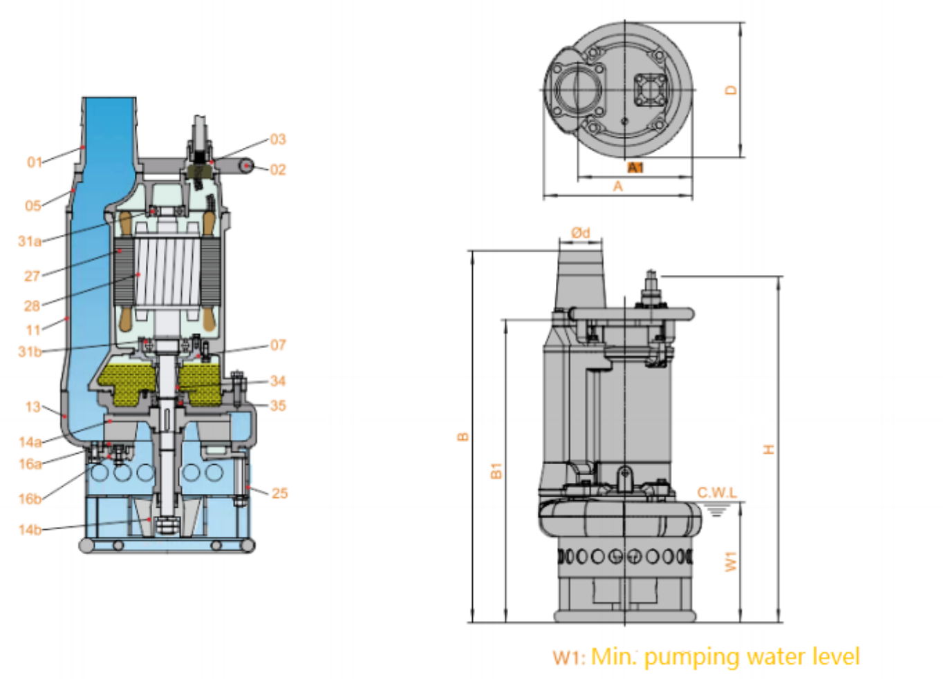 High Head KBS Submersible Drainage Pump Sewage Mud 