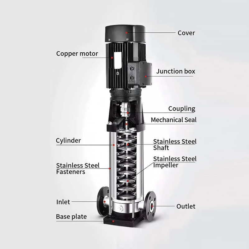 multistage pump drawing