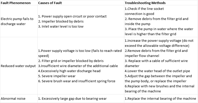 Causes of Failure and Solutions 12V DC Solar Energy Submersible Pump Ponds Farms