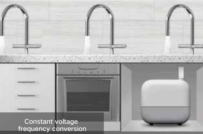 Intelligent E260 Permanent Magnet Frequency Conversion Domestic Pump