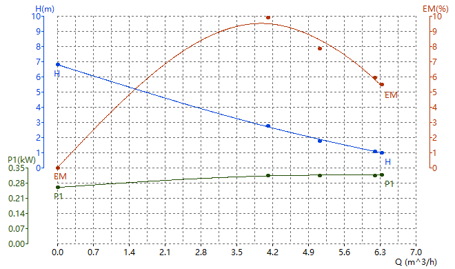 V test report 0.25HP Stainless Steel Sewage Submersible Pump Cutter Float